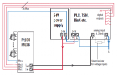 PT100MUX8 Wiring diagram